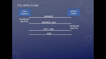 WPA2 Vulnerability explained - KRACK