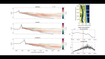 Modeling the Morphodynamics of Coastal Responses to Extreme Events:  Supplemental Video 1