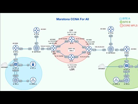 Maratona Cisco - Página de Aulas - A Jornada do CCNA ao CCIE