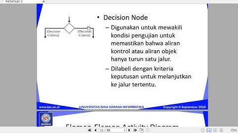 916 Pemodelan Sistem Berbasis Objek Pertemuan 3