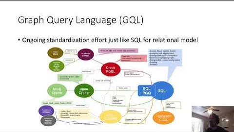 Introduction to Graph Database with Cypher & Neo4j