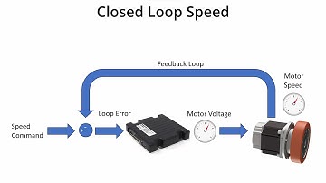 RoboG4 controller Closed Loop Speed BLDC motor Turorial