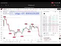 Next-Level Indicator with ZERO False Signals! It Prints Money! 