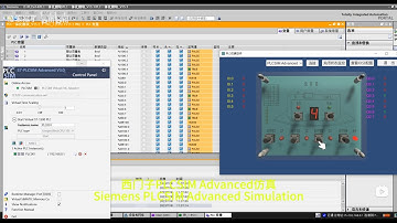 Developing PLC simulation software without writing code using the Unity3D Playmaker plugin