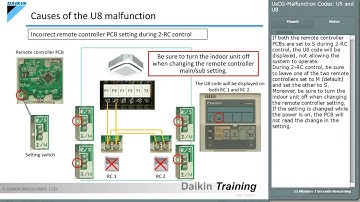 Daikin U5 and U8 Error Code