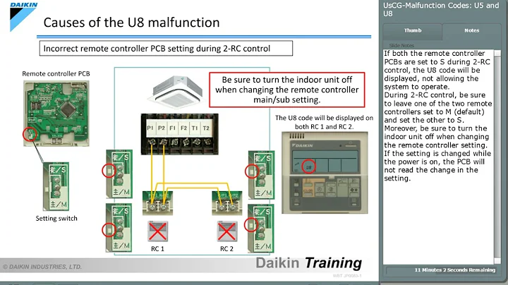Daikin U5 and U8 Error Code