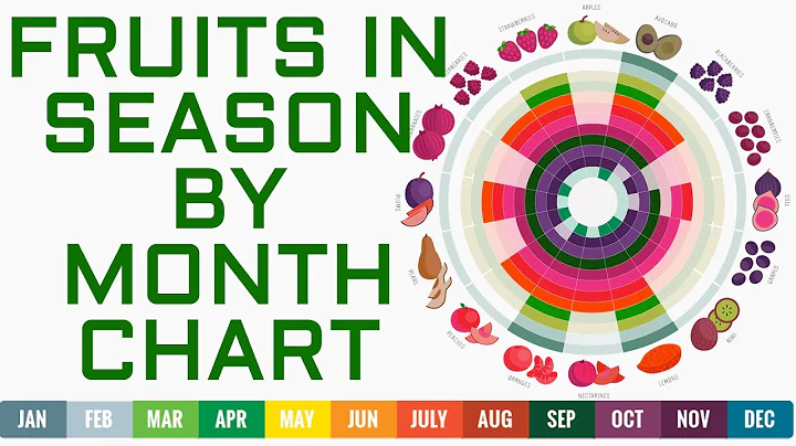 Complete List Of Fruits By Season - DayDayNews