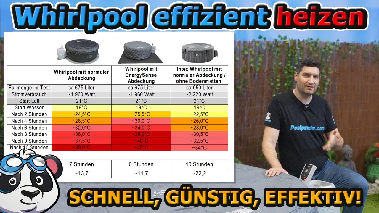 Wie Lange Braucht Ein Whirlpool Zum Aufheizen