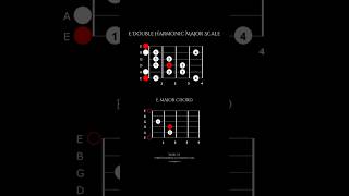 E Double Harmonic Major scale in open position