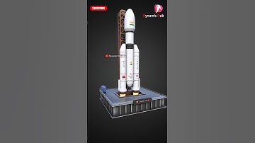 Why do chandrayaan 3 or rockets follow curve path?