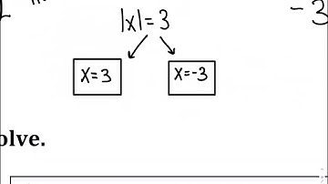 Algebra 1 Unit 1 Lesson 4 Video (Tuesday 8/30)