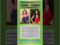 Yumna Zaidi vs Parineeti Chopra Star Clash 🌟