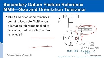 Tolerance effects on material boundaries