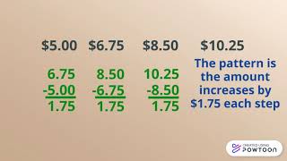 Patterns With Decimals