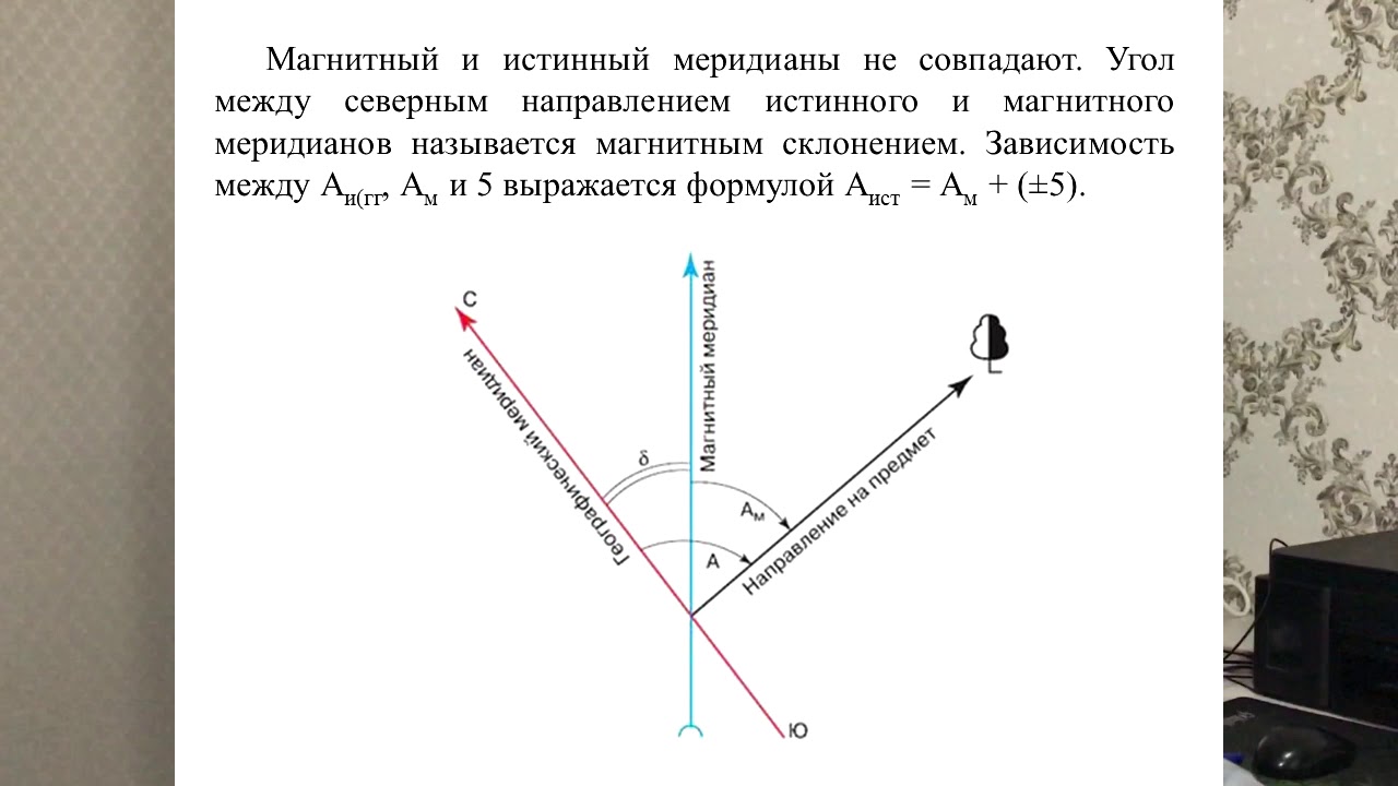 Значение магнитного азимута