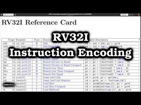 RISC-V RV32I Instruction Encoding