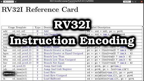 RISC-V RV32I Instruction Encoding