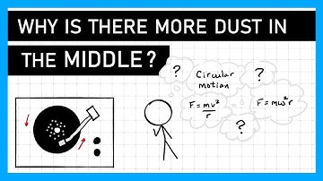 Circular Motion and Centripetal Force Misconceptions - A Level Physics