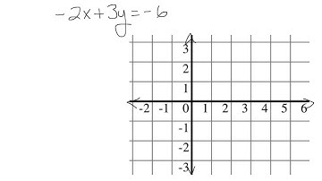 6th TAP, section 4.5 - Graphing in Standard Form