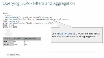 Druid Summit 2022: Apache Druid 24.0 New Feature- Nested JSON