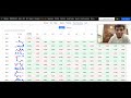 Is Nifty Following a Pattern? Understanding the Decline