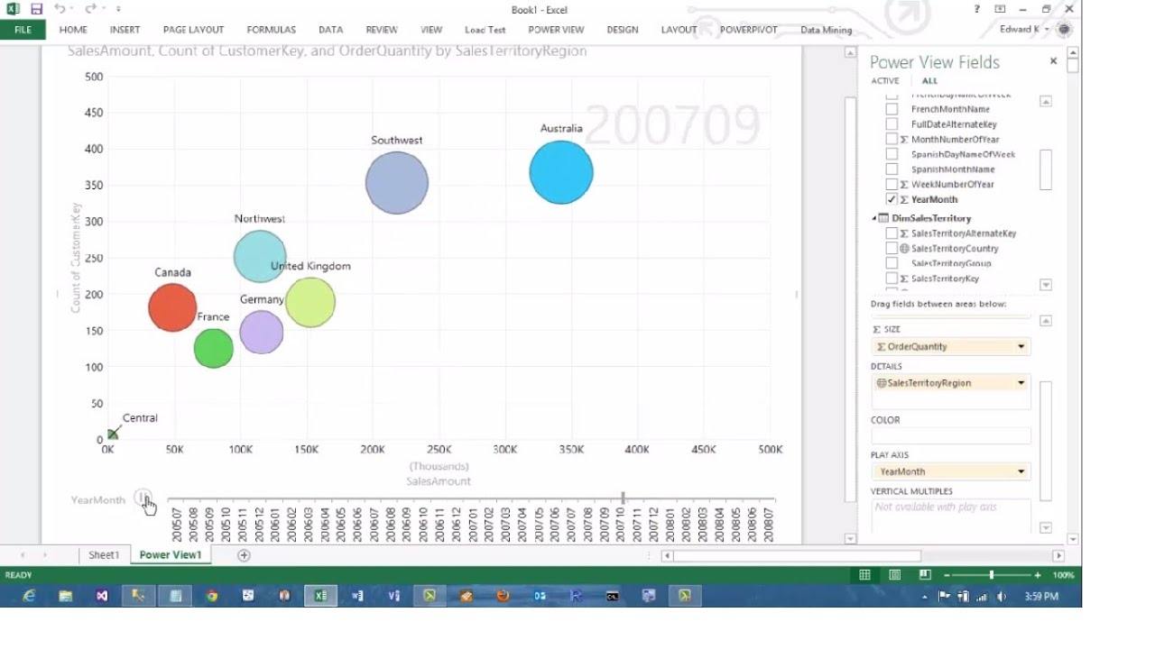 Impact Bubble Chart Power Bi