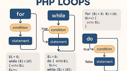 Циклы в PHP: for, while, do-while, foreach. Полное руководство для начинающих.