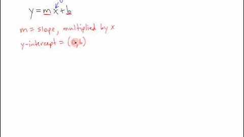 College Algebra - Section 2.1 - Video 2 - Slope and Y Intercept of a line