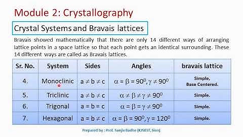 Crystal systems and Bravais Lattices