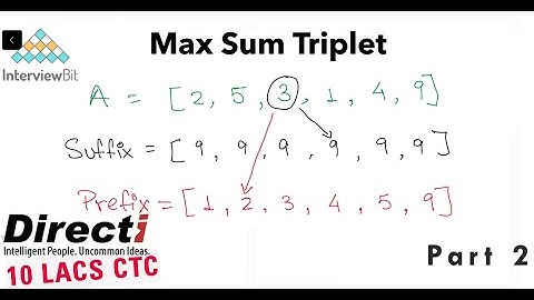 Maximum Sum Triplet | Interviewbit | Explained in Hindi with Python and C++ Part 2