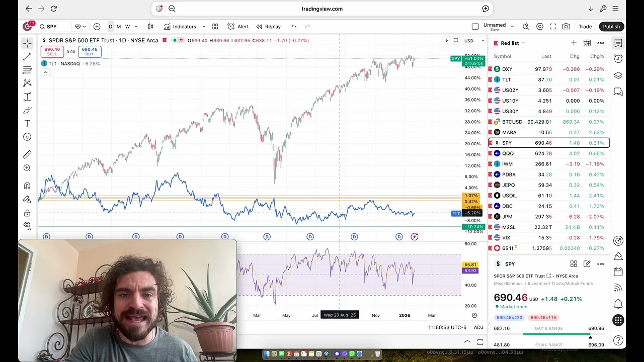 Why I am not abandoning my asymmetric TLT trade. Metals Expensive, Stock Market Expensive!
