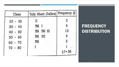 Business Research Methods:- Data Processing Part 3