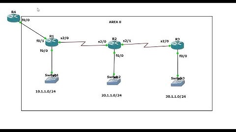 OSPF Part-2 | OSPF LSA1, LSA2, and LSA3 |