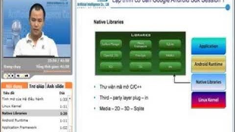 Lập trình Android, bài 1: Căn bản về Google Android