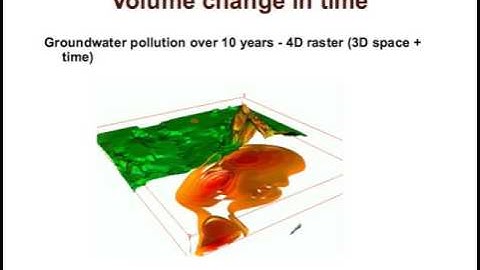 Interpolation principles lecture (NCSU Geospatial Modeling and Analysis)