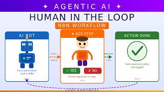 6. Human In The Loop | HITL | Agentic AI | N8N