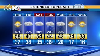 Jonathan's February 28, 2019 morning forecast