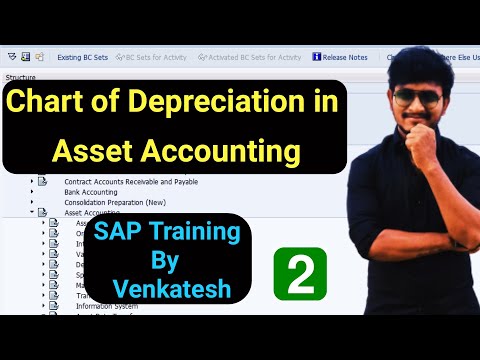 Create Chart of Depreciation and Assign Chart Depreciation to Company Code in SAP