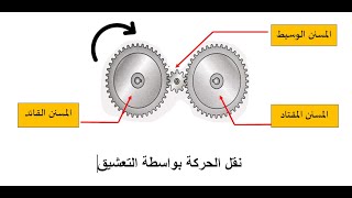 نقل الحركة بواسطة التعشيق (ال 2 متوسط)