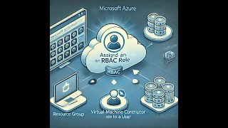 How to Assign an RBAC Role in Microsoft Azure