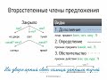 Второстепенные члены предложения (8 класс, видеоурок-презентация)