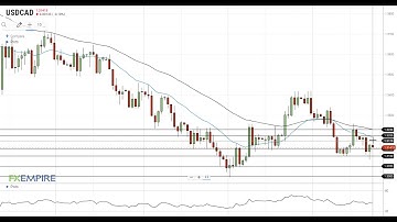 USD/CAD Technical Analysis For October 22, 2020 By FX Empire