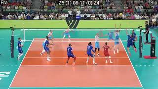 Volleyball France - Slovenia Amazing FULL Match World Championships