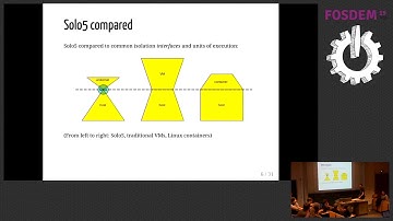 Solo5: A sandboxed, re-targetable execution environment for unikernels A {unikernel,kernel} is just…