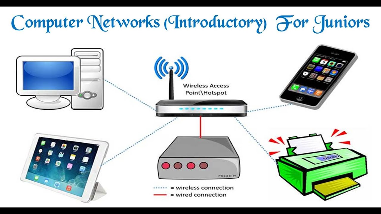 Computer Networks (Introductory) for Juniors - YouTube