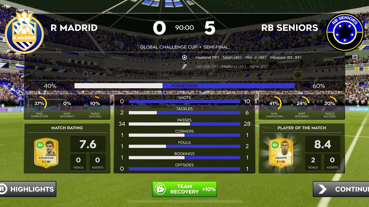 Semi-Final - RMA VS RBS FT 0-5 - Super sub Mbappé comes on to net a ...