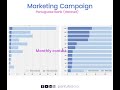Marketing campaign  dataset from portuguese bank  data analysis and data visualization