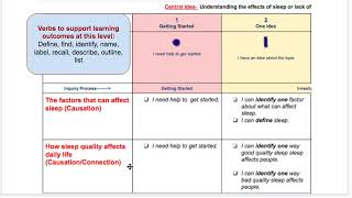Student-created SOLO Taxonomy
