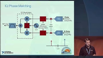 How to: Impairment Calibration