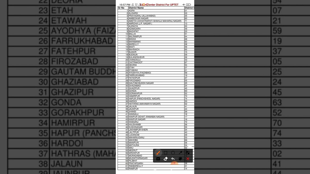 UPTET 2022 || EXAM CENTER LIST OUT